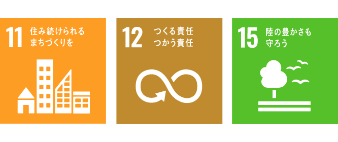 SDGs image