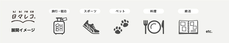 日々レコ展開イメージ　旅行・宿泊、スポーツ、ペット、料理、終活