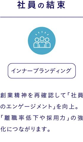 インナーブランディング