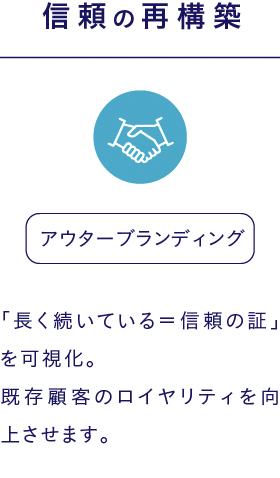 アウターブランディング