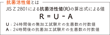 抗菌活性値とは JIS Z 2801による抗菌活性値(R)の算出式による値　R = U - A U：24時間後の無加工試験片の生菌数の対数値 A：24時間後の抗菌加工試験片の生菌数の対数値