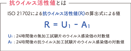 抗ウイルス活性値とは