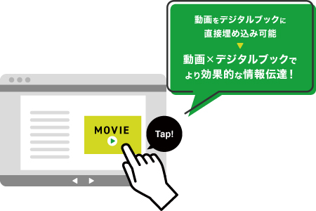  動画埋め込みやリンク設置でリッチコンテンツ化　イメージ