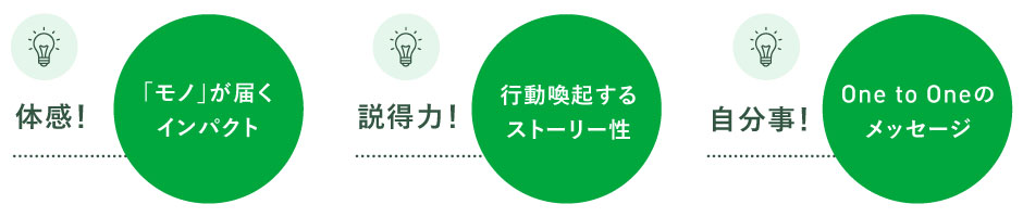 体感！「モノ」が届くインパクト　説得力！行動喚起するストーリー性　自分事！One to Oneのメッセージ
