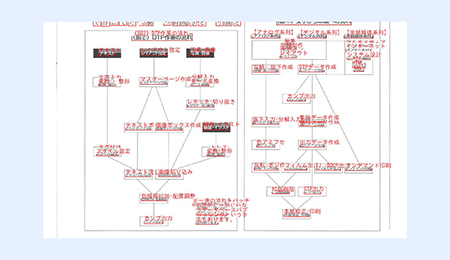 図表内テキスト
