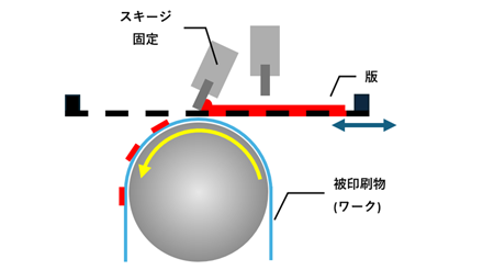 スクリーン印刷イメージ