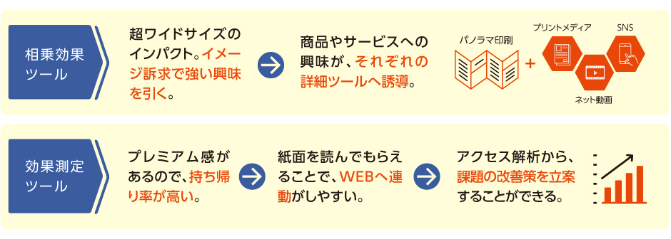 相乗効果ツール　効果測定ツール