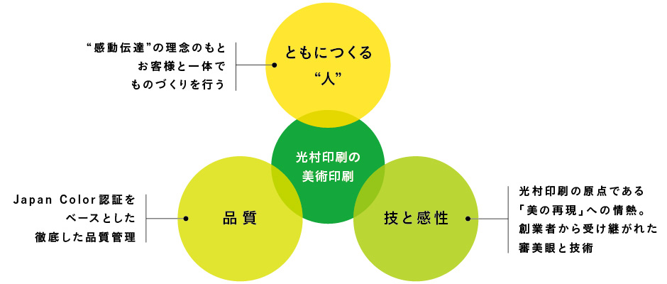 光村印刷の美術印刷