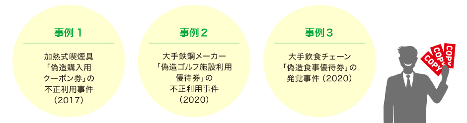 不正利用の事例